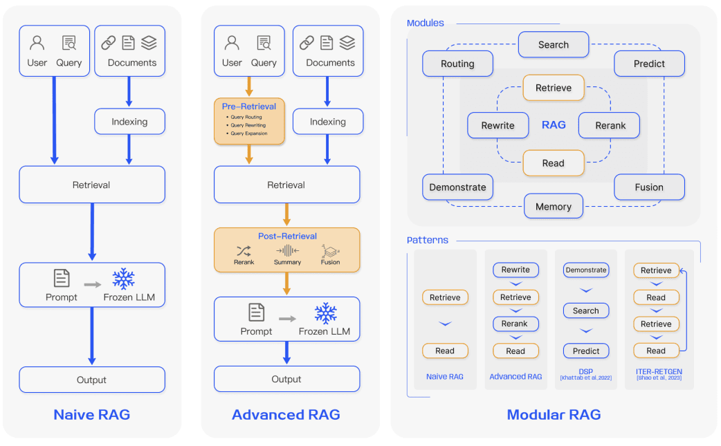 "RAG Framework"